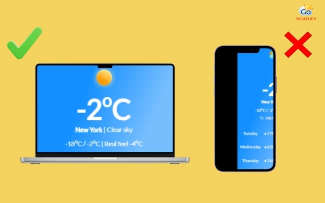 Widgets look fine on the laptop but fail on the mobile