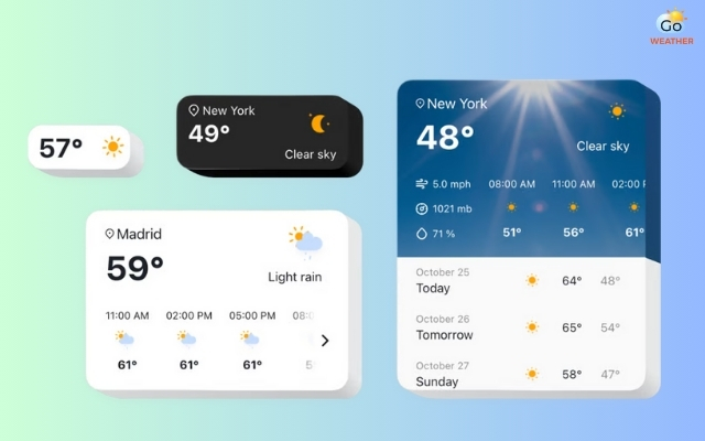 Elfsight offfers easy-to-use solution for weather widget