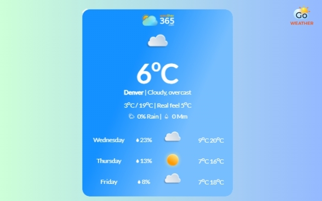Weather365 is the best choice for content-driven websites