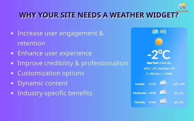 A weather widget can add numerous values to your site