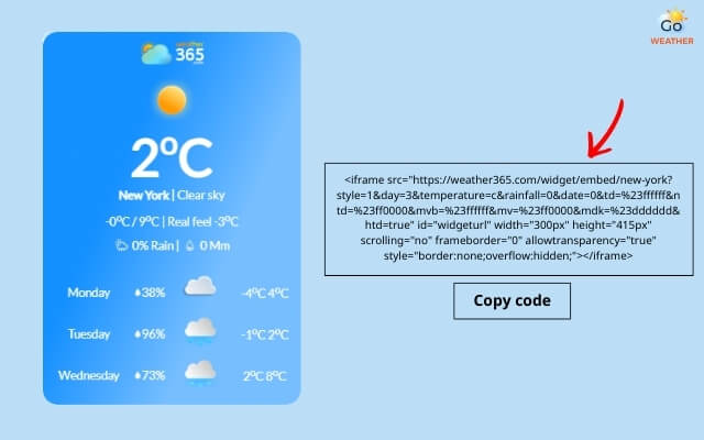 Widget works by embedding a small piece of code into a webpage