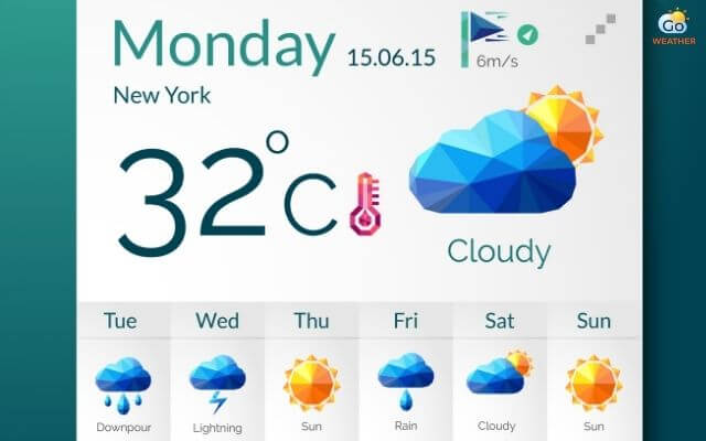 A weather widget is a type of information widget