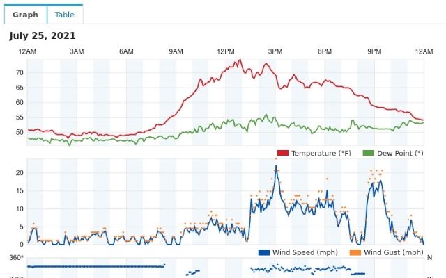  Weather Underground