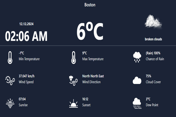  Check the weather Boston by using goweatherforecast