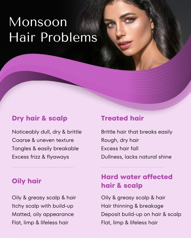  Understand monsoon hair problems