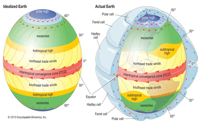  The westerlies