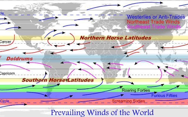  Prevailing winds at the horse latitudes