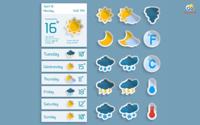 A weather widget provides quick access to today’s weather