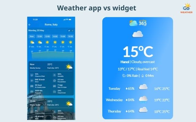 Weather app and widget differ substantially in functionality