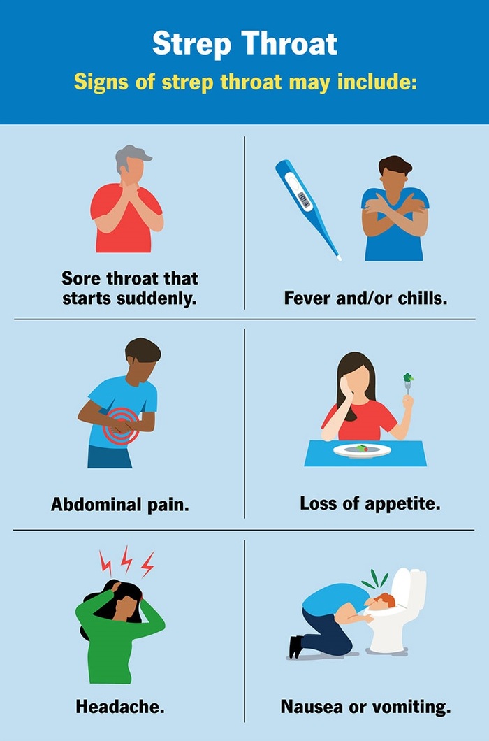  Symptoms of strep throat