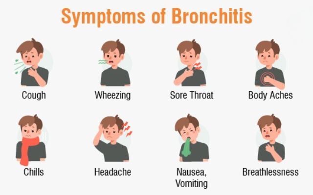  Signs and symptoms of Bronchitis