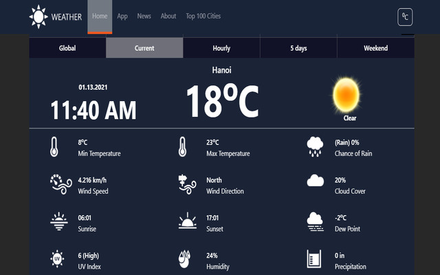  GoWeatherForecast is an online weather forecast website