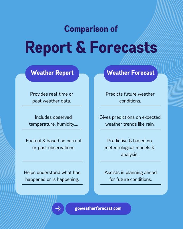 Key differences between weather report & weather forecast