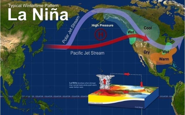  What causes La Nina weather phenomenon