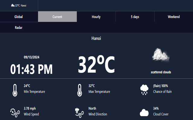  Do you know the importance of Weather Forecasting?