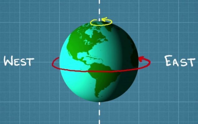  Coriolis effect