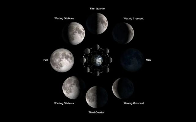  Different moon phases and meanings