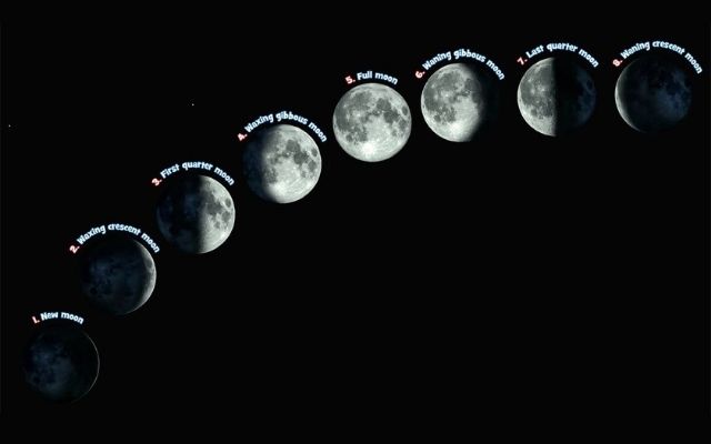  Moon phases and effects on humans