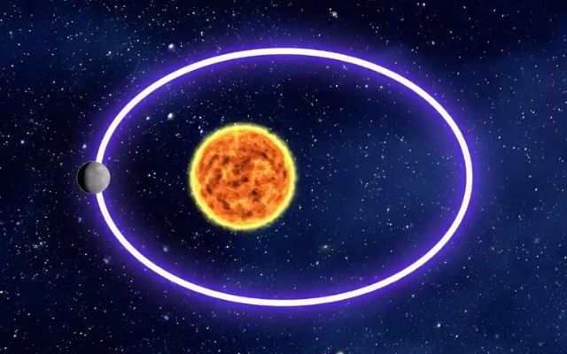  Mercury’s orbit and rotation