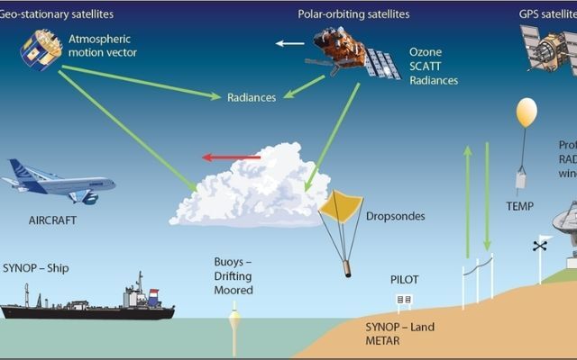  How does weather prediction work?