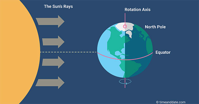 moon phases and tides