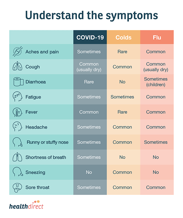 winter season diseases 